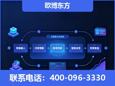 中卫-专业deepseek优化